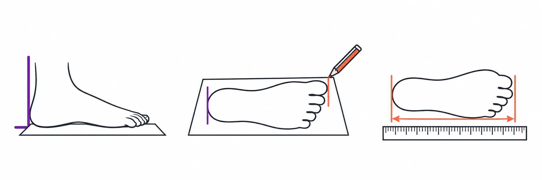 Stand with your heel against a wall on paper, mark the longest toe, then measure the straight heel-to-toe distance in centimeters.