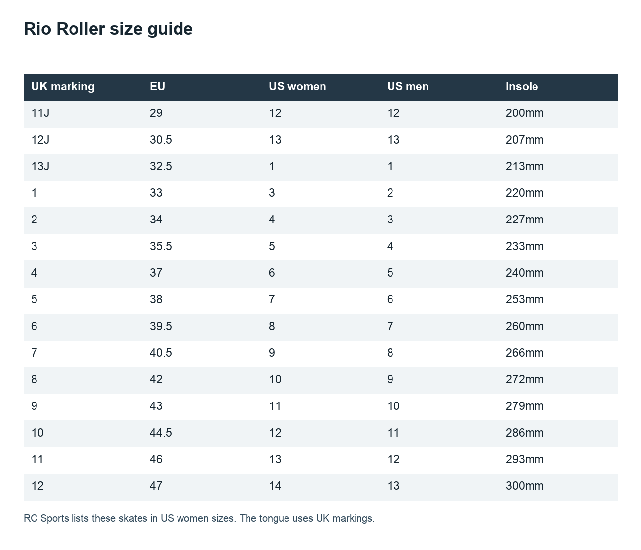 Rio Roller size guide