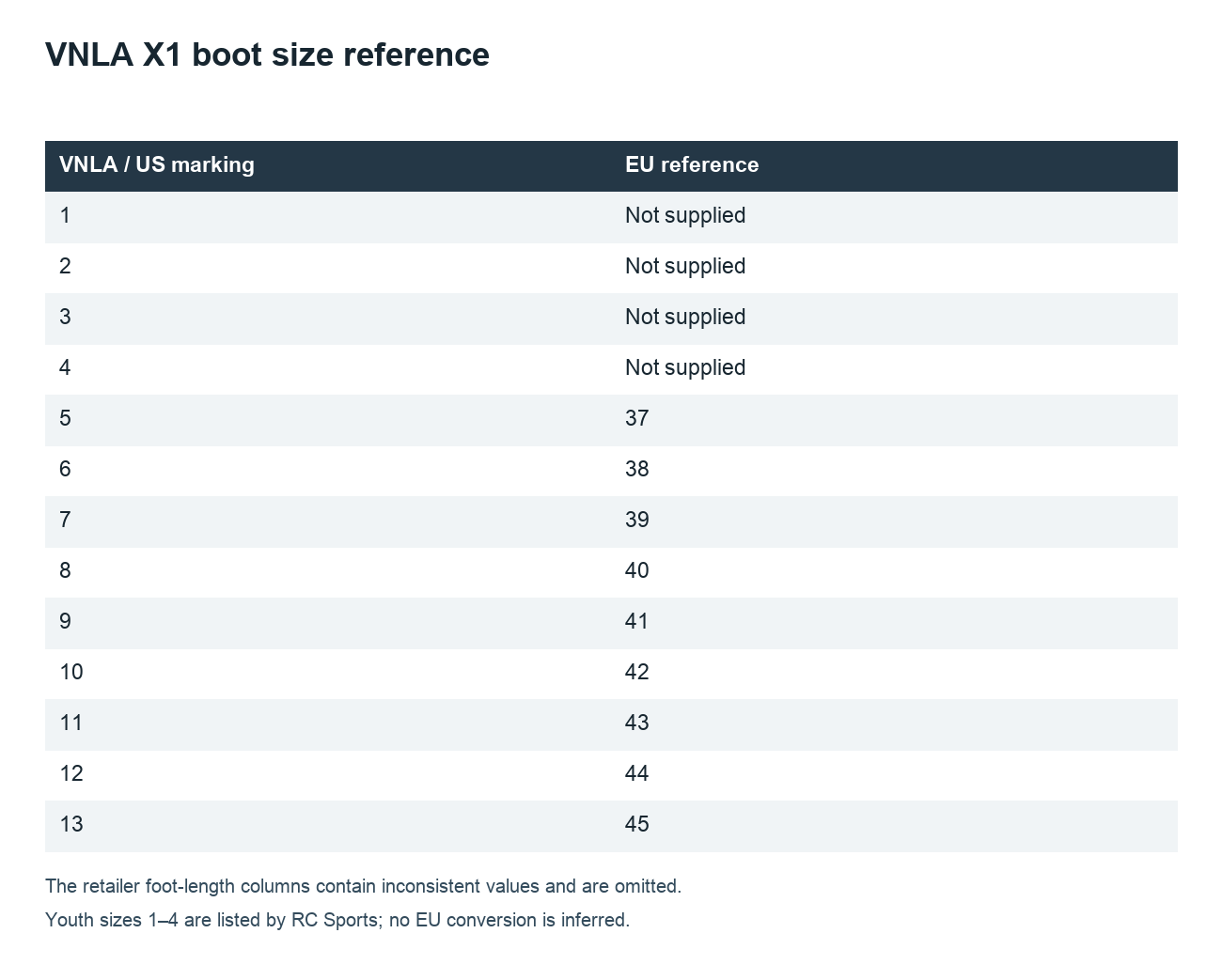 VNLA X1 boot size reference